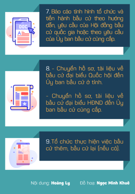 Vai trò an Bầu cử